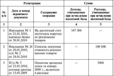 Как правильно применять «упрощенку» Как правильно применять «упрощенку»