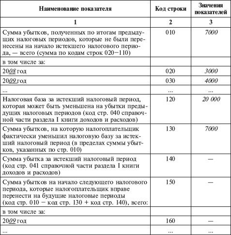 Как правильно применять «упрощенку» Как правильно применять «упрощенку»