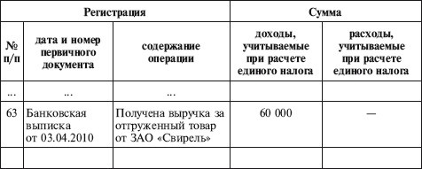 Как правильно применять «упрощенку» Как правильно применять «упрощенку»