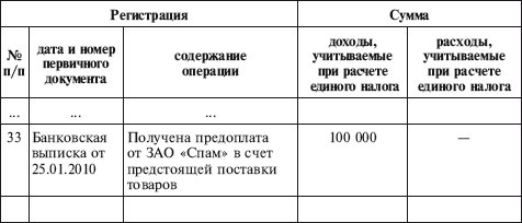 Как правильно применять «упрощенку» Как правильно применять «упрощенку»