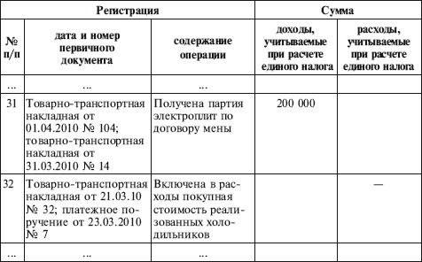 Как правильно применять «упрощенку» Как правильно применять «упрощенку»