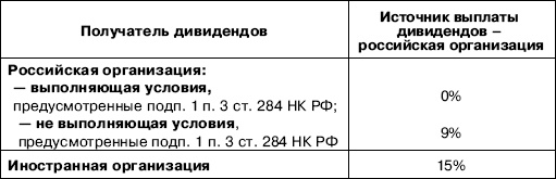 «Упрощенец». Все о специальном налоговом режиме для малого бизнеса «Упрощенец». Все о специальном налоговом режиме для малого бизнеса