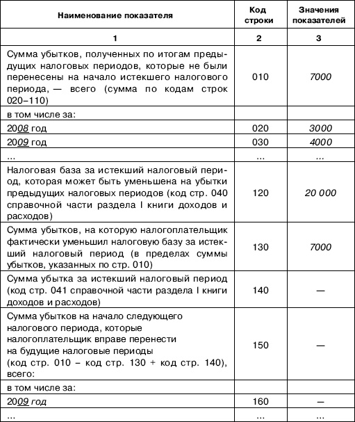 «Упрощенец». Все о специальном налоговом режиме для малого бизнеса «Упрощенец». Все о специальном налоговом режиме для малого бизнеса