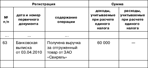 «Упрощенец». Все о специальном налоговом режиме для малого бизнеса «Упрощенец». Все о специальном налоговом режиме для малого бизнеса
