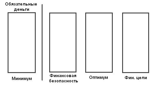 50 сокрушительных ударов по бедности. Самый быстрый способ искоренить безденежье до основания 50 сокрушительных ударов по бедности. Самый быстрый способ искоренить безденежье до основания
