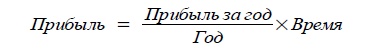 170 вопросов финансисту. Российский финансовый рынок 170 вопросов финансисту. Российский финансовый рынок