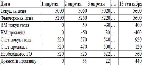 170 вопросов финансисту. Российский финансовый рынок 170 вопросов финансисту. Российский финансовый рынок