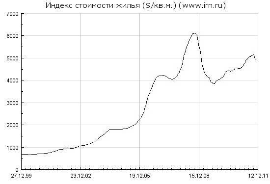 170 вопросов финансисту. Российский финансовый рынок 170 вопросов финансисту. Российский финансовый рынок