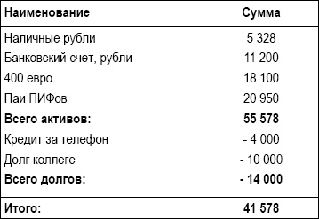 Личный финансовый план. Инструкция по составлению Личный финансовый план. Инструкция по составлению