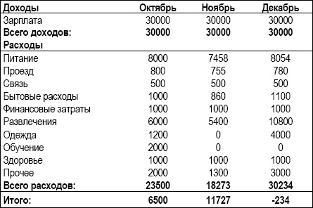 Личный финансовый план. Инструкция по составлению Личный финансовый план. Инструкция по составлению