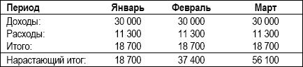 Личный финансовый план. Инструкция по составлению Личный финансовый план. Инструкция по составлению