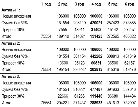 Личный финансовый план. Инструкция по составлению Личный финансовый план. Инструкция по составлению