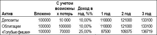 Личный финансовый план. Инструкция по составлению Личный финансовый план. Инструкция по составлению