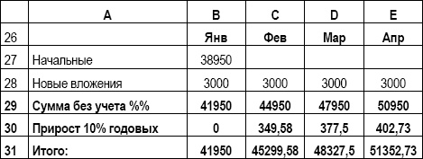 Личный финансовый план. Инструкция по составлению Личный финансовый план. Инструкция по составлению