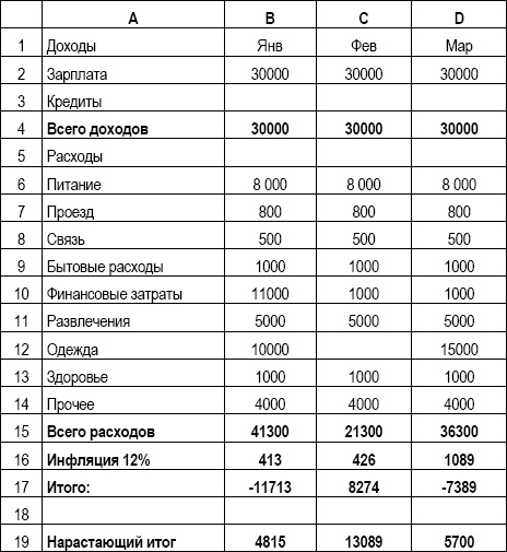 Личный финансовый план. Инструкция по составлению Личный финансовый план. Инструкция по составлению