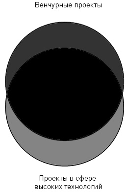 Бизнес-ангелы. Как привлечь их деньги и опыт под реализацию своих бизнес-идей Бизнес-ангелы. Как привлечь их деньги и опыт под реализацию своих бизнес-идей