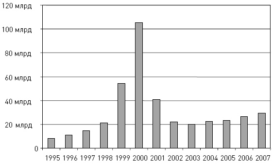 Бизнес-ангелы. Как привлечь их деньги и опыт под реализацию своих бизнес-идей Бизнес-ангелы. Как привлечь их деньги и опыт под реализацию своих бизнес-идей
