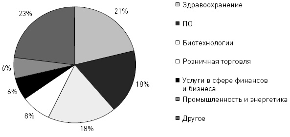 Бизнес-ангелы. Как привлечь их деньги и опыт под реализацию своих бизнес-идей Бизнес-ангелы. Как привлечь их деньги и опыт под реализацию своих бизнес-идей