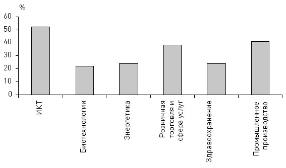 Бизнес-ангелы. Как привлечь их деньги и опыт под реализацию своих бизнес-идей Бизнес-ангелы. Как привлечь их деньги и опыт под реализацию своих бизнес-идей