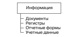 Формирование системы финансового мониторинга в кредитных организациях Формирование системы финансового мониторинга в кредитных организациях