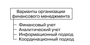 Формирование системы финансового мониторинга в кредитных организациях Формирование системы финансового мониторинга в кредитных организациях