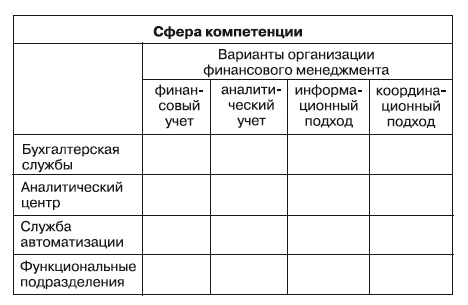 Формирование системы финансового мониторинга в кредитных организациях Формирование системы финансового мониторинга в кредитных организациях