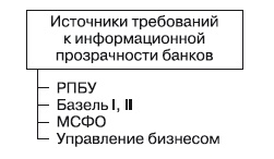 Формирование системы финансового мониторинга в кредитных организациях Формирование системы финансового мониторинга в кредитных организациях