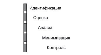 Формирование системы финансового мониторинга в кредитных организациях Формирование системы финансового мониторинга в кредитных организациях