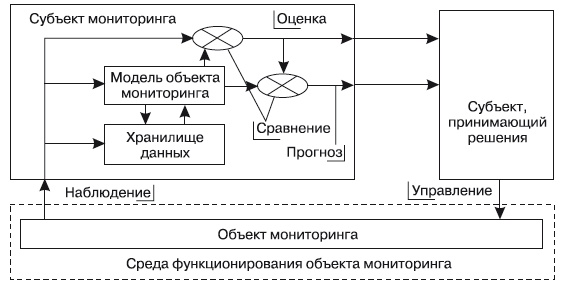 Формирование системы финансового мониторинга в кредитных организациях Формирование системы финансового мониторинга в кредитных организациях