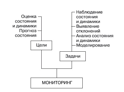 Формирование системы финансового мониторинга в кредитных организациях Формирование системы финансового мониторинга в кредитных организациях