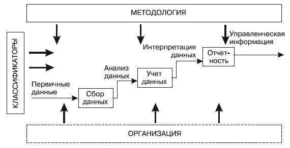 Формирование системы финансового мониторинга в кредитных организациях Формирование системы финансового мониторинга в кредитных организациях