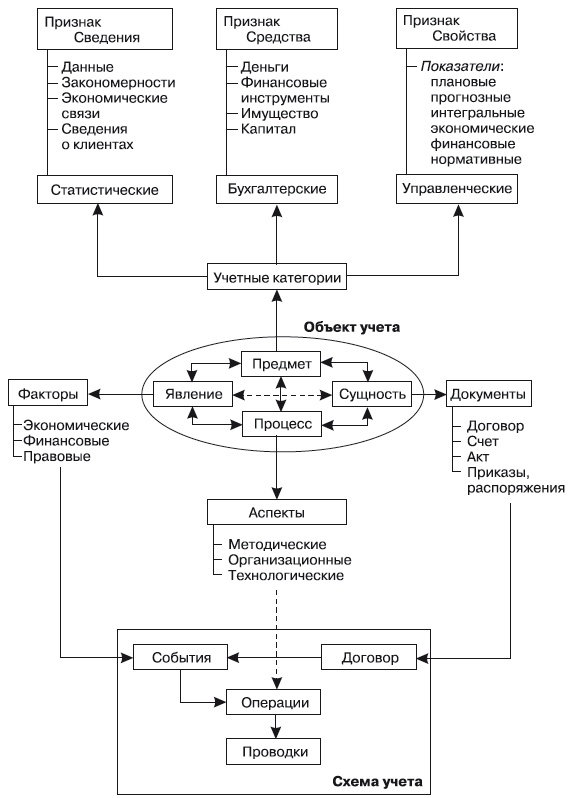 Формирование системы финансового мониторинга в кредитных организациях Формирование системы финансового мониторинга в кредитных организациях