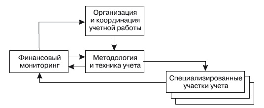 Формирование системы финансового мониторинга в кредитных организациях Формирование системы финансового мониторинга в кредитных организациях
