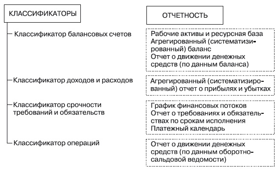 Формирование системы финансового мониторинга в кредитных организациях Формирование системы финансового мониторинга в кредитных организациях