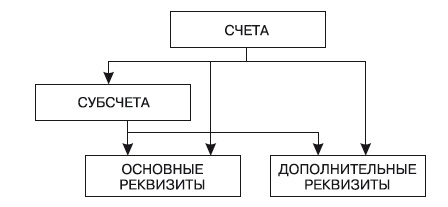 Формирование системы финансового мониторинга в кредитных организациях Формирование системы финансового мониторинга в кредитных организациях