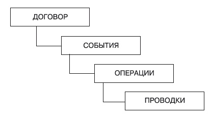 Формирование системы финансового мониторинга в кредитных организациях Формирование системы финансового мониторинга в кредитных организациях
