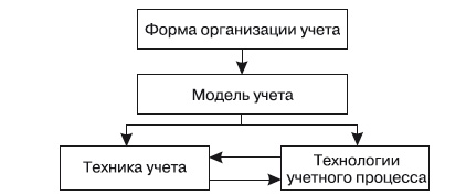 Формирование системы финансового мониторинга в кредитных организациях Формирование системы финансового мониторинга в кредитных организациях