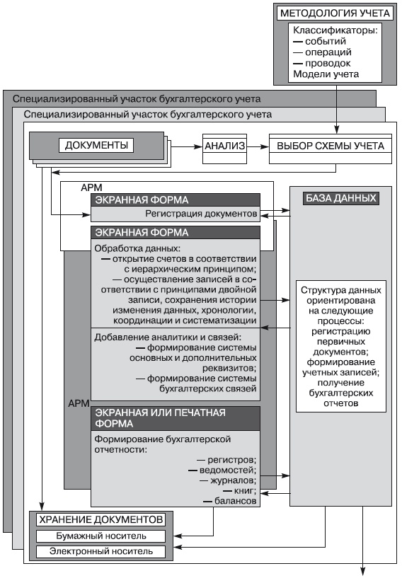 Формирование системы финансового мониторинга в кредитных организациях Формирование системы финансового мониторинга в кредитных организациях