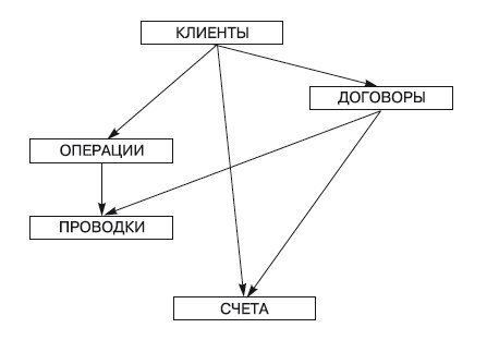 Формирование системы финансового мониторинга в кредитных организациях Формирование системы финансового мониторинга в кредитных организациях