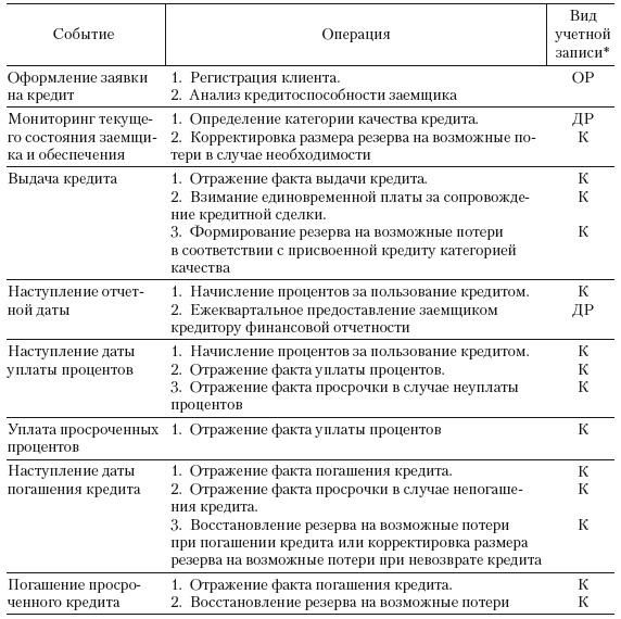 Формирование системы финансового мониторинга в кредитных организациях Формирование системы финансового мониторинга в кредитных организациях