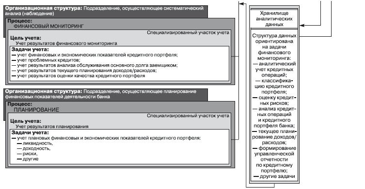 Формирование системы финансового мониторинга в кредитных организациях Формирование системы финансового мониторинга в кредитных организациях