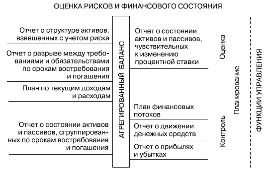 Формирование системы финансового мониторинга в кредитных организациях Формирование системы финансового мониторинга в кредитных организациях