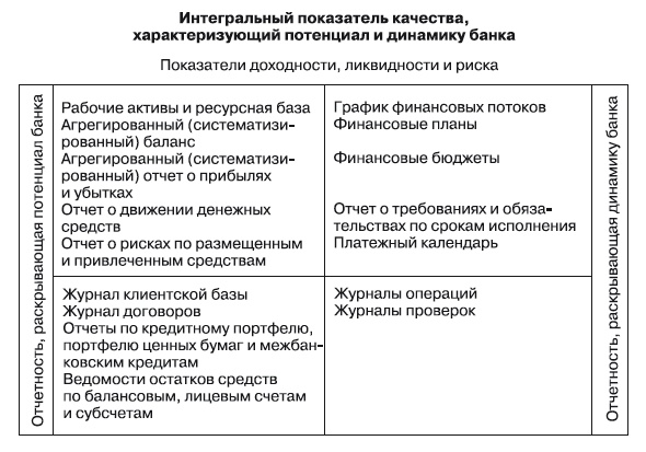 Формирование системы финансового мониторинга в кредитных организациях Формирование системы финансового мониторинга в кредитных организациях