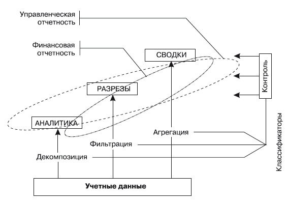 Формирование системы финансового мониторинга в кредитных организациях Формирование системы финансового мониторинга в кредитных организациях