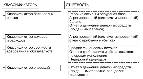 Формирование системы финансового мониторинга в кредитных организациях Формирование системы финансового мониторинга в кредитных организациях
