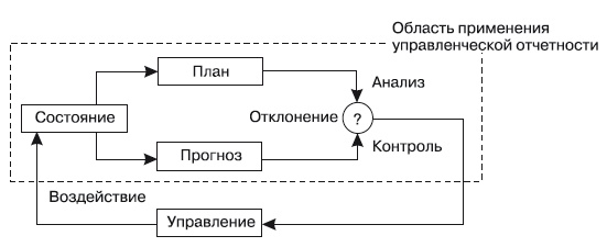 Формирование системы финансового мониторинга в кредитных организациях Формирование системы финансового мониторинга в кредитных организациях