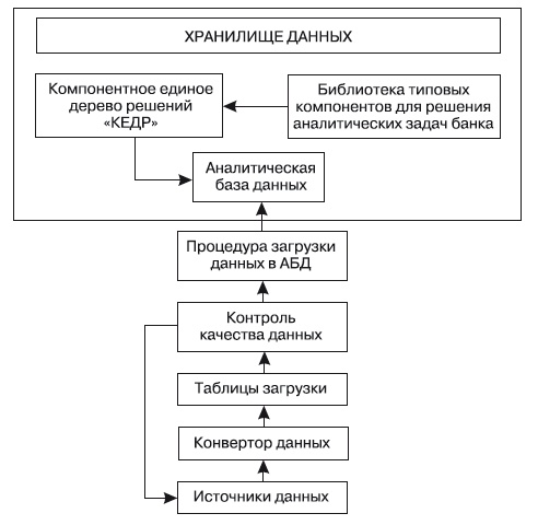 Формирование системы финансового мониторинга в кредитных организациях Формирование системы финансового мониторинга в кредитных организациях