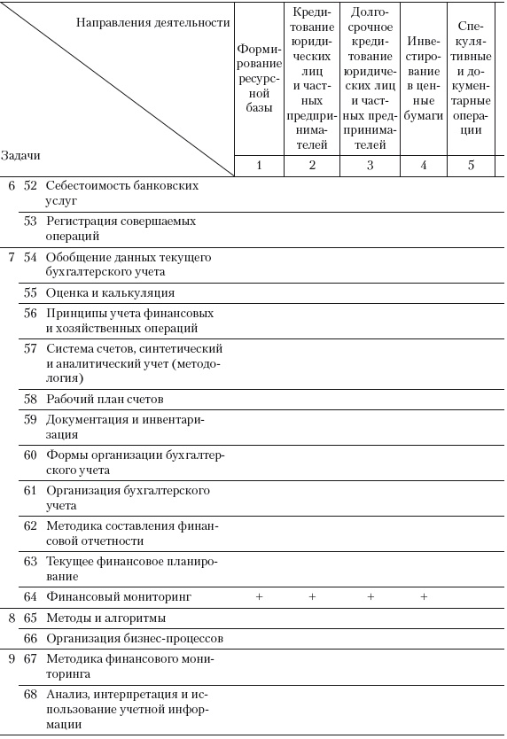 Формирование системы финансового мониторинга в кредитных организациях Формирование системы финансового мониторинга в кредитных организациях
