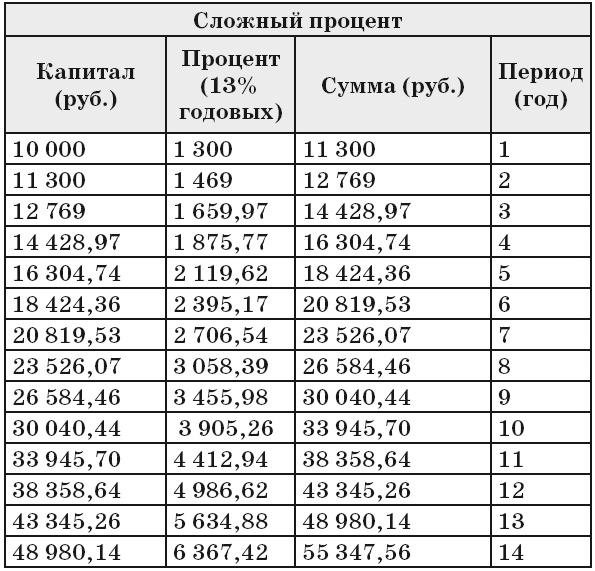 Камасутра для инвестора Камасутра для инвестора