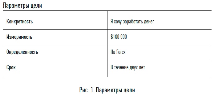 Один на один с биржей. Эмоции под контролем Один на один с биржей. Эмоции под контролем